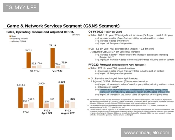 ag视讯主页的最新优惠政策解析，助力玩家实现更高的盈利目标