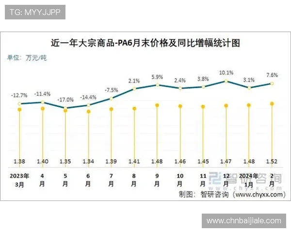 PA亚游国际市场的政策法规变化对企业发展策略的影响深度解析