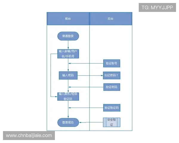 凯发官网平台用户注册流程及账号安全保障措施