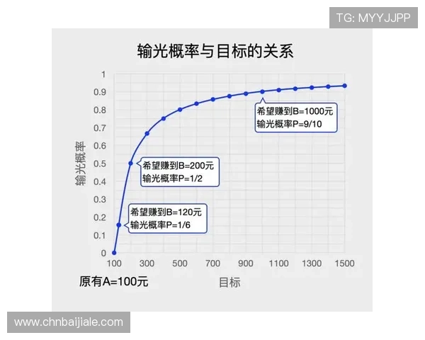 全面解析百家乐图的类型与应用技巧，助你在游戏中轻松掌握胜利诀窍