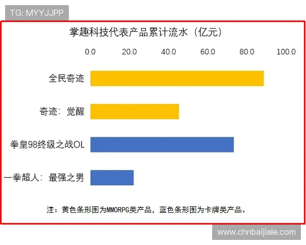 K8真人官方平台提供的多样化游戏类型及其特色优势分析