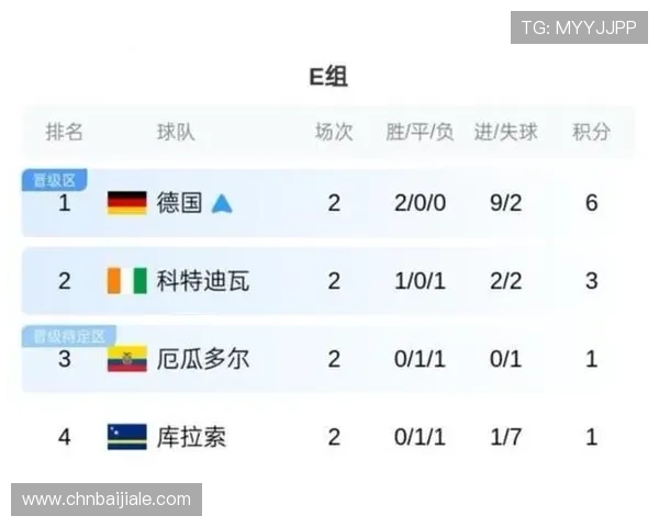 世界杯厄瓜多尔与德国比赛赛后新闻：比赛结果与未来展望