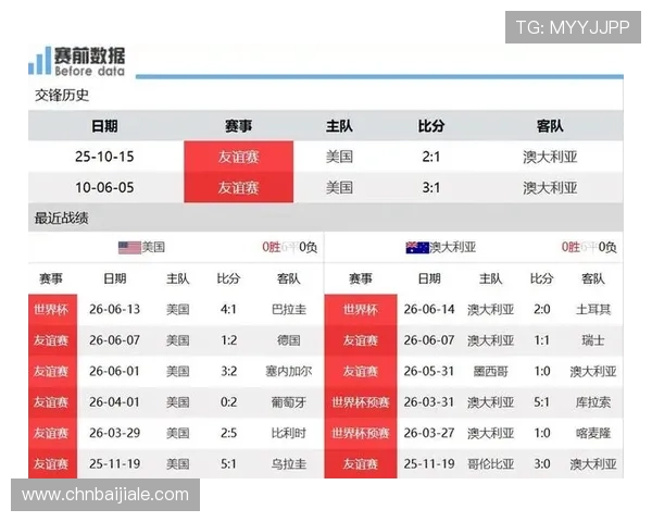 世界杯美国对阵澳大利亚小组赛排名分析与最新赛程预测